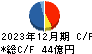 片倉工業 キャッシュフロー計算書 2023年12月期