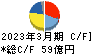 大豊工業 キャッシュフロー計算書 2023年3月期