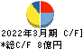 日本精鉱 キャッシュフロー計算書 2022年3月期