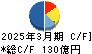 小野建 キャッシュフロー計算書 2025年3月期