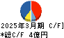 京極運輸商事 キャッシュフロー計算書 2025年3月期 京極運輸商事 キャッシュフロー計算書 2025年3月期