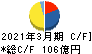 安田倉庫 キャッシュフロー計算書 2021年3月期