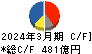 日本板硝子 キャッシュフロー計算書 2024年3月期