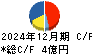 ワットマン キャッシュフロー計算書 2024年12月期