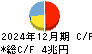 三井住友トラストグループ キャッシュフロー計算書 2024年12月期