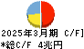 三井住友トラストグループ キャッシュフロー計算書 2025年3月期 三井住友トラストグループ キャッシュフロー計算書 2025年3月期