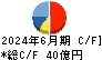 アルゴグラフィックス キャッシュフロー計算書 2024年6月期