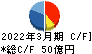 アイチコーポレーション キャッシュフロー計算書 2022年3月期 アイチコーポレーション キャッシュフロー計算書 2022年3月期