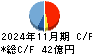 ファーストブラザーズ キャッシュフロー計算書 2024年11月期