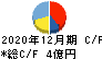 イボキン キャッシュフロー計算書 2020年12月期 イボキン キャッシュフロー計算書 2020年12月期