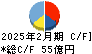 ＳＨＩＦＴ キャッシュフロー計算書 2025年2月期