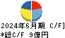 札幌臨床検査センター キャッシュフロー計算書 2024年6月期