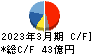 明星工業 キャッシュフロー計算書 2023年3月期 明星工業 キャッシュフロー計算書 2023年3月期