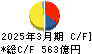 カネカ キャッシュフロー計算書 2025年3月期