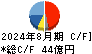 進和 キャッシュフロー計算書 2024年8月期