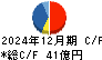 ナック キャッシュフロー計算書 2024年12月期