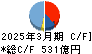 京浜急行電鉄 キャッシュフロー計算書 2025年3月期