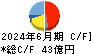 富士製薬工業 キャッシュフロー計算書 2024年6月期