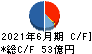 京三製作所 キャッシュフロー計算書 2021年6月期