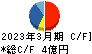 平賀 キャッシュフロー計算書 2023年3月期