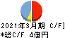 日本通信 キャッシュフロー計算書 2021年3月期