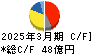 ホソカワミクロン キャッシュフロー計算書 2025年3月期