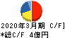 ハチバン キャッシュフロー計算書 2020年3月期 ハチバン キャッシュフロー計算書 2020年3月期