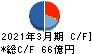 東邦亜鉛 キャッシュフロー計算書 2021年3月期 東邦亜鉛 キャッシュフロー計算書 2021年3月期