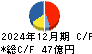 三谷産業 キャッシュフロー計算書 2024年12月期