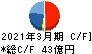 ヒロセ通商 キャッシュフロー計算書 2021年3月期 ヒロセ通商 キャッシュフロー計算書 2021年3月期