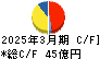 WOWOW キャッシュフロー計算書 2025年3月期 WOWOW キャッシュフロー計算書 2025年3月期