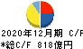東京建物 キャッシュフロー計算書 2020年12月期 東京建物 キャッシュフロー計算書 2020年12月期