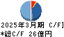 ＵＥＸ キャッシュフロー計算書 2025年3月期