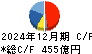 ライオン キャッシュフロー計算書 2024年12月期