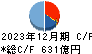 高知銀行 キャッシュフロー計算書 2023年12月期 高知銀行 キャッシュフロー計算書 2023年12月期