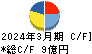 日糧製パン キャッシュフロー計算書 2024年3月期 日糧製パン キャッシュフロー計算書 2024年3月期