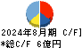 魚喜 キャッシュフロー計算書 2024年8月期