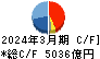 豊田自動織機 キャッシュフロー計算書 2024年3月期