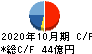 泉州電業 キャッシュフロー計算書 2020年10月期 泉州電業 キャッシュフロー計算書 2020年10月期
