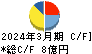 壽屋 キャッシュフロー計算書 2024年3月期