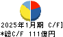 くら寿司 キャッシュフロー計算書 2025年1月期