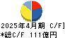 くら寿司 キャッシュフロー計算書 2025年4月期