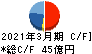 日本電計 キャッシュフロー計算書 2021年3月期 日本電計 キャッシュフロー計算書 2021年3月期