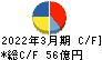東亜道路工業 キャッシュフロー計算書 2022年3月期
