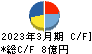 トーイン キャッシュフロー計算書 2023年3月期