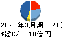 エルアイイーエイチ キャッシュフロー計算書 2020年3月期