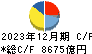 任天堂 キャッシュフロー計算書 2023年12月期