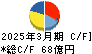 長谷川香料 キャッシュフロー計算書 2025年3月期