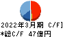 朝日工業社 キャッシュフロー計算書 2022年3月期