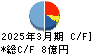 高見沢サイバネティックス キャッシュフロー計算書 2025年3月期